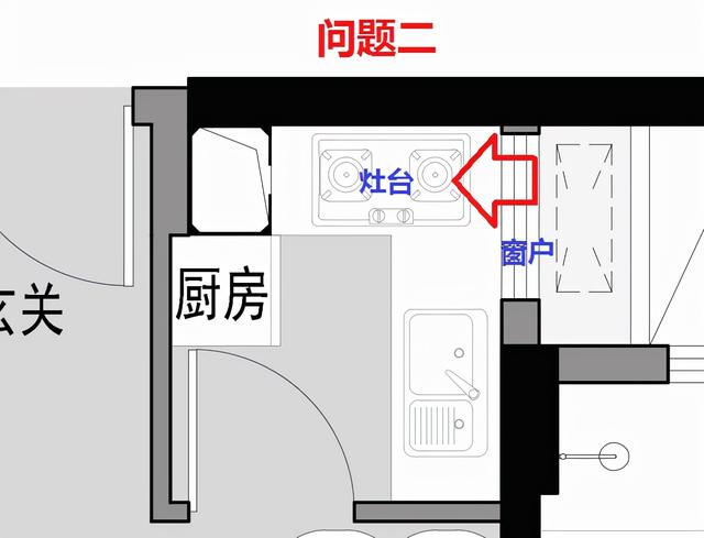 炉灶的解释及造句，炉灶怎么造句（从业干货：厨房有这样的问题）