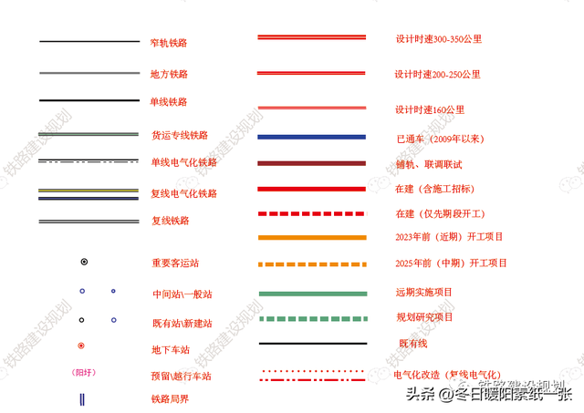 甬台温高铁二线走向，最新国家铁路网建设及规划示意图•2022年10月23日更新