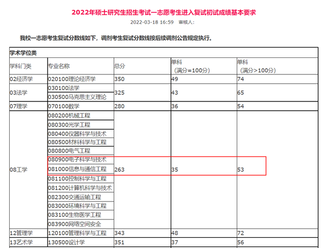 杭州电子科技大学研究生分数线，杭州电子科技大学考研分数（电子通信领域实力强的6所大学）