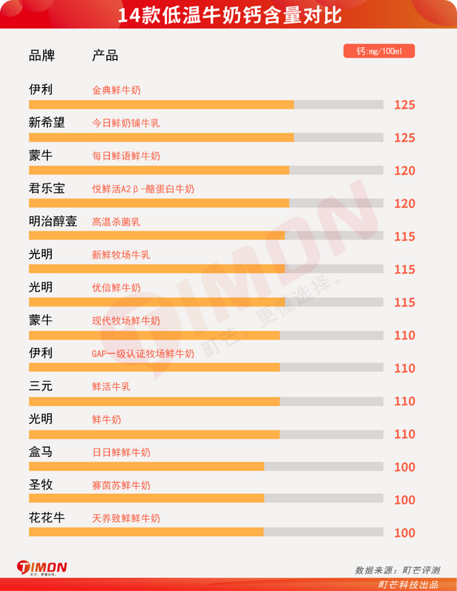 中国巴氏牛奶十大排行，中国巴氏牛奶十大排行品牌（快来看有你家冰箱常备款吗）