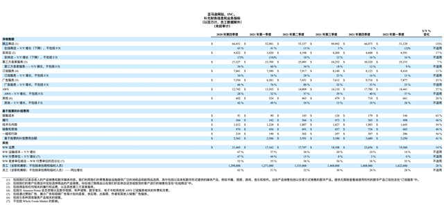 亚马逊股价，亚马逊股票发行价是多少（市值一夜蒸发上万亿）