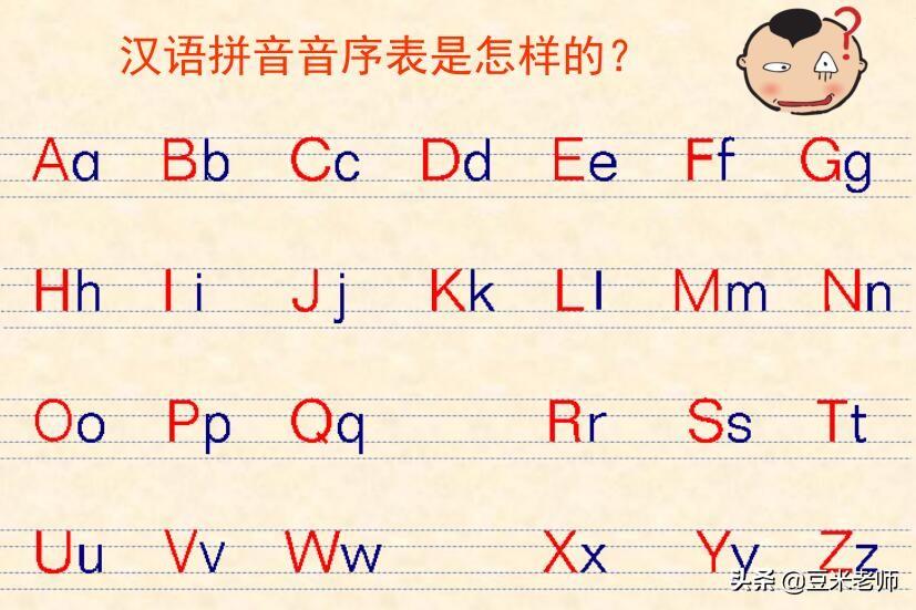 音序是什么?（如何用音序查字典）