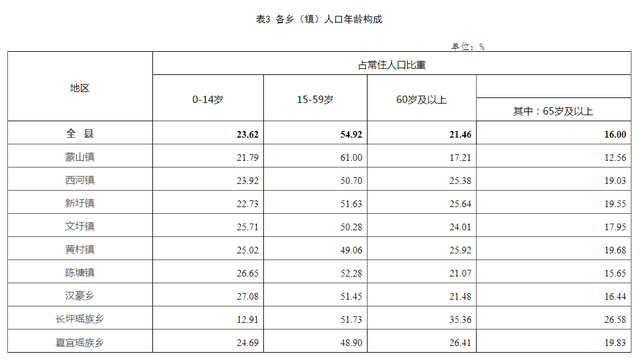 关于蒙山县介绍，蒙山百度百科（梧州蒙山县各镇人口一览）