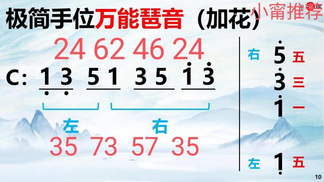 钢琴七种常用和弦公式，钢琴流行即兴入门公式和弦荟萃