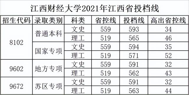 中国四大财经院校，中国四大财经大学排名（五所含金量高的“财经类”大学）