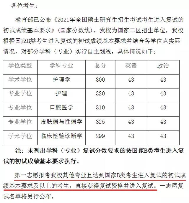 贵州中医药大学考研招生简章，2020年贵州贵阳中医药大学硕士研究生招生简章（这些学校过国家线就可进复试）