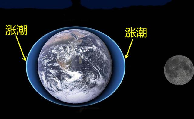 江水涨潮和退潮时间怎么算，江水涨潮退潮时间表（为什么地球“背向”月球的一面也会涨潮）
