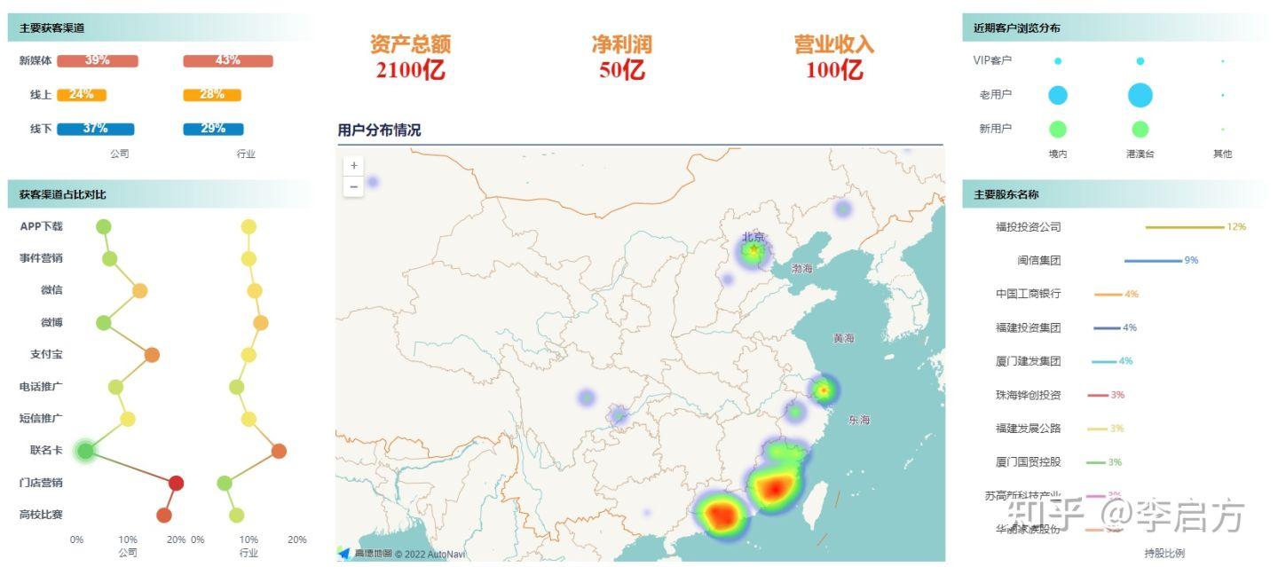 集中性营销案例（利用数据实现精准营销）