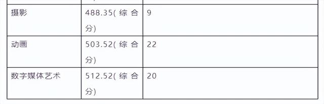 南京艺术学院在全国排名第几位 南京艺术学院校排名，南京艺术学院在全国排名第几位（南京艺术学院2023报考攻略）