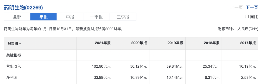 恒生电子（下一个360）