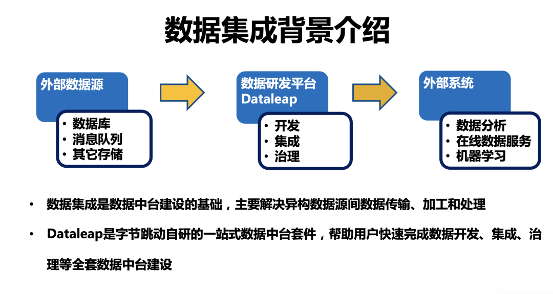 字节大数据（深度解析字节跳动开源数据集成引擎）