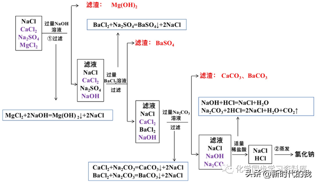 nano2化学名称是什么，nano的化学名称（九年级化学第十一单元知识点总结）