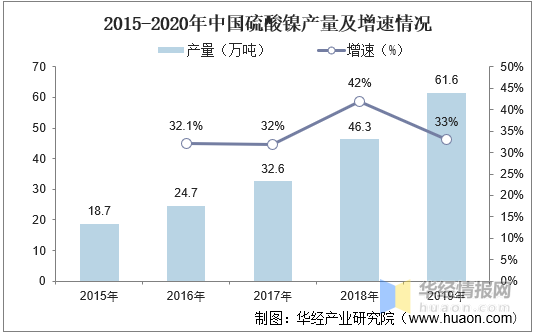 镍的用途主要用于什么，镍的用途与价值（动力电池用镍成为行业增长新动力）