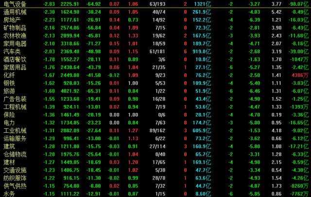 a股什么时间开盘,a股什么时候开市（今天a股集体收跌）