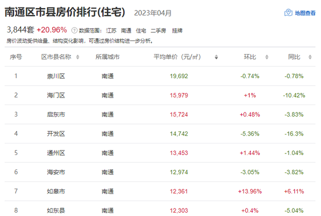 徐州云龙区房价，徐州76个小区房价（江苏13市最新房价排名出炉）