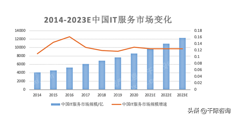 财务咨询（2023年代理记账行业研究报告）