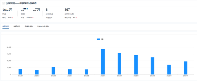全国前十名笔记本，全国笔记本电脑十大品牌（2022年度游戏本十大热门品牌销量排行榜）