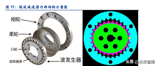 固定资产周转率下降说明什么，固定资产周转率下降说明什么意思（谐波减速器行业深度报告）