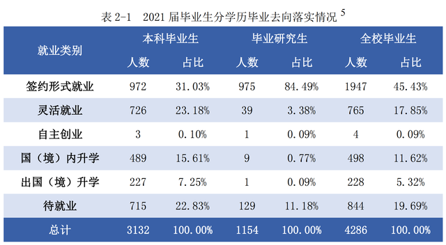 天津财经大学是一本还是二本，天津财经大学是几本大学（作为一所大城市财经院校）