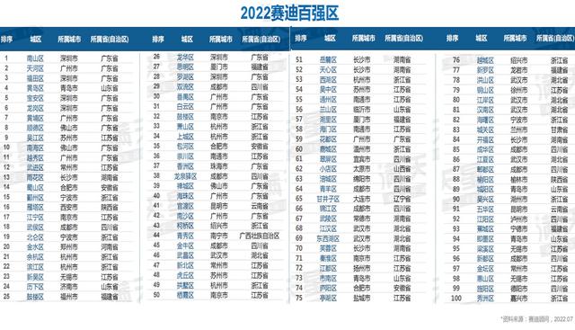 中国地图省份城市，中国地图全图各省各市（2022年中国百强区榜单发布）