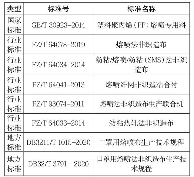 超细纤维是什么材质，超细纤维是什么面料（可把口罩纤维吸入肺中）