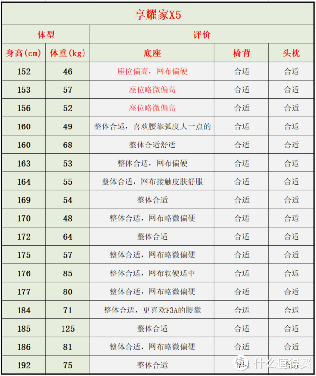 来优网（自费5w余元）