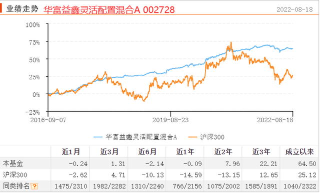 基金占股票比例多少最好，基金占股票比例多少最好賺錢？