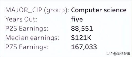 码农是什么意思，程序员一般要学多久（码农年薪100W+北美大厂程序员薪资单曝光）
