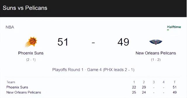鹈鹕队是哪个队，nba鹈鹕队是哪个城市的（黑八奇迹上演了，太阳慌不慌）