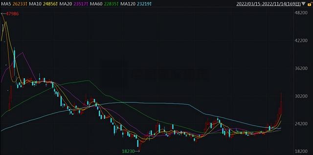 今日镍价走势图，镍价格走势图今日镍价新浪（镍价大起大落，市场何去何从）
