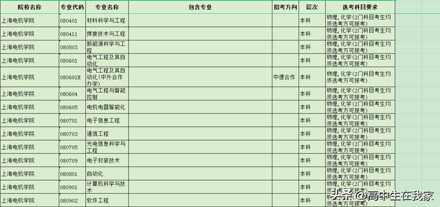 上海电机学院研究生值得读吗，2021上海电机学院研究生学费多少钱一年-各专业收费标准（上海电机学院——高考院校介绍系列）