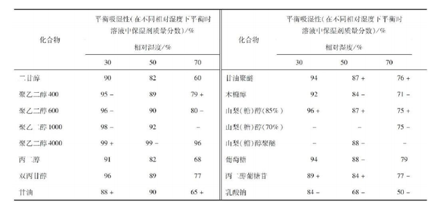 有用的面膜成分，常见面膜种类及贴片面膜配方建议