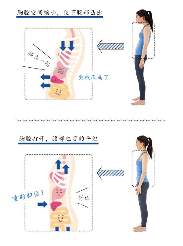 下小腹突出怎么减最快，肚脐以下小腹突出是湿气重吗（10秒动作，让肚子瘦下来）