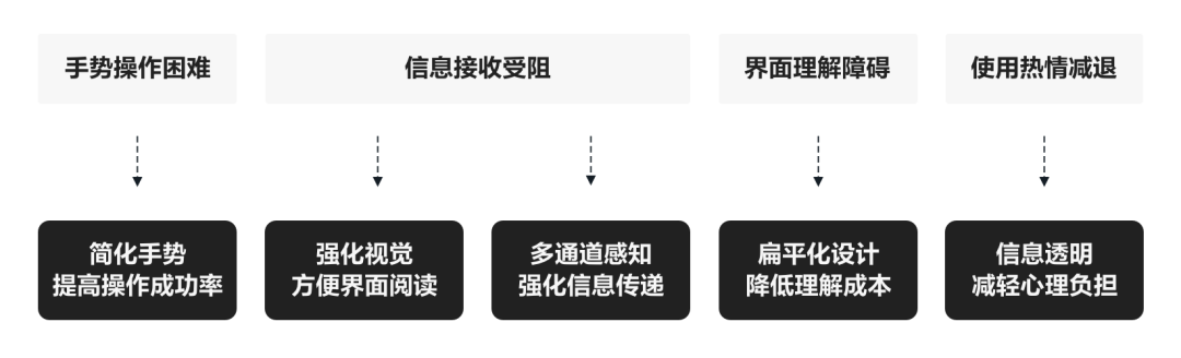 贝壳找房app免费下载，贝壳找房app下载安装官网手机版（贝壳找房APP“关怀版”）