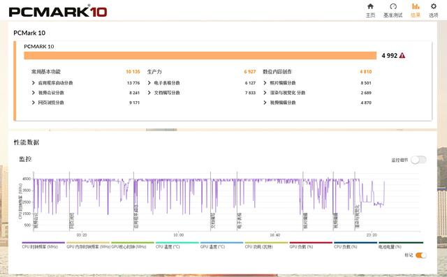 hp是什么牌子的电脑，hp是什么牌子的电脑主机多少钱（惠普星14高性能轻薄本实测）