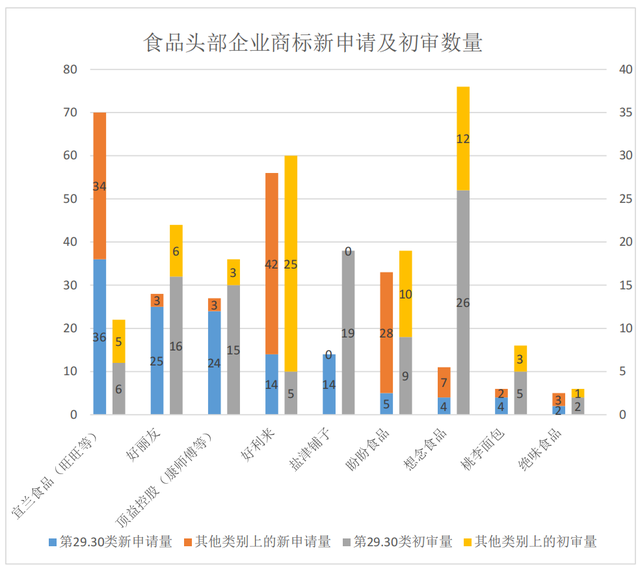 食品商标名称大全，食品类商标名称（食品行业商标品牌月刊）