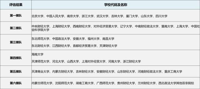 政治经济学专业，2021全国大学政治经济学专业排名（23/24考研专业深度解析——政治经济学专业）
