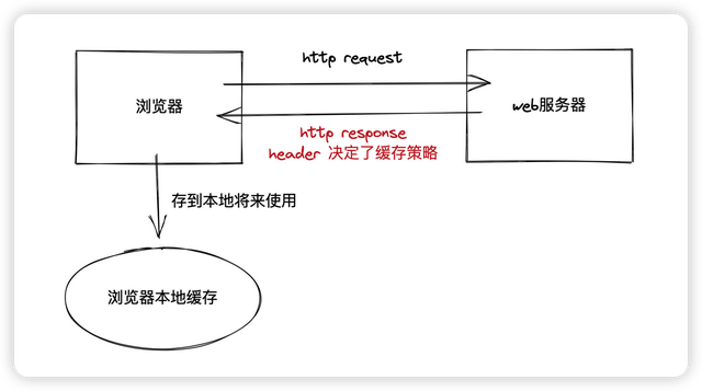 删除浏览器缓存，如何删除浏览器缓存（浏览器缓存机制介绍及前端优化方案）