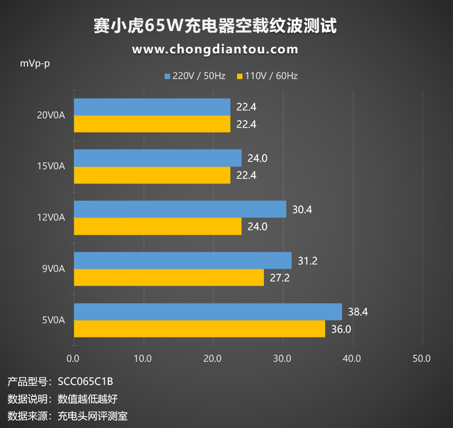 电工胶布使用方法，电工胶布的使用方法（科普：充电器纹波是如何测试的）