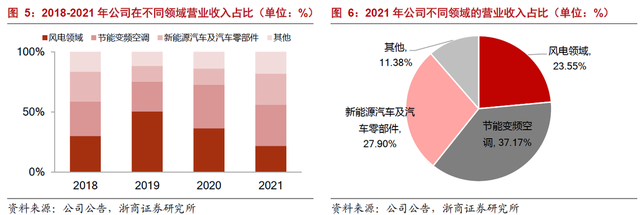 第2级供应商是什么意思，什么是一级供应商 二级供应商（新能源及节能环保领域的领先供应商）
