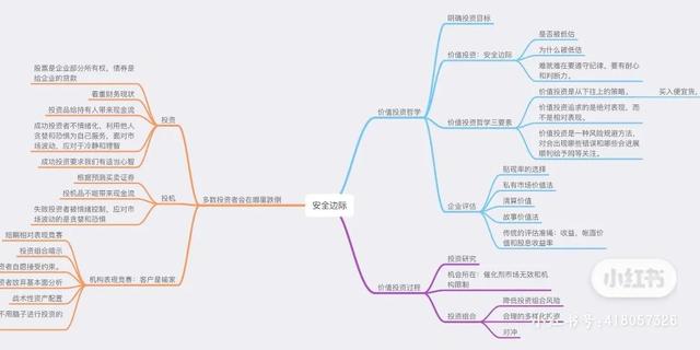 安全边际是什么意思，投资的安全边际是什么意思（每天一本书/0023《安全边际》）