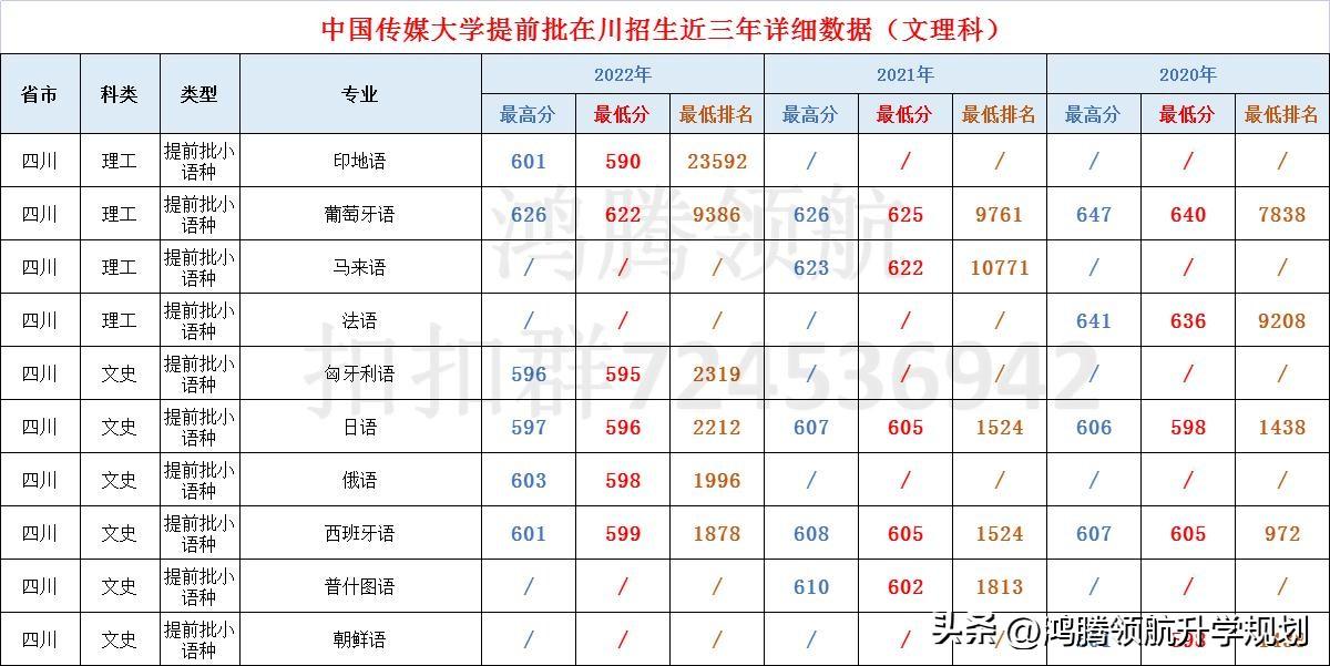 成都传媒大学(四川传媒学院什么档次)