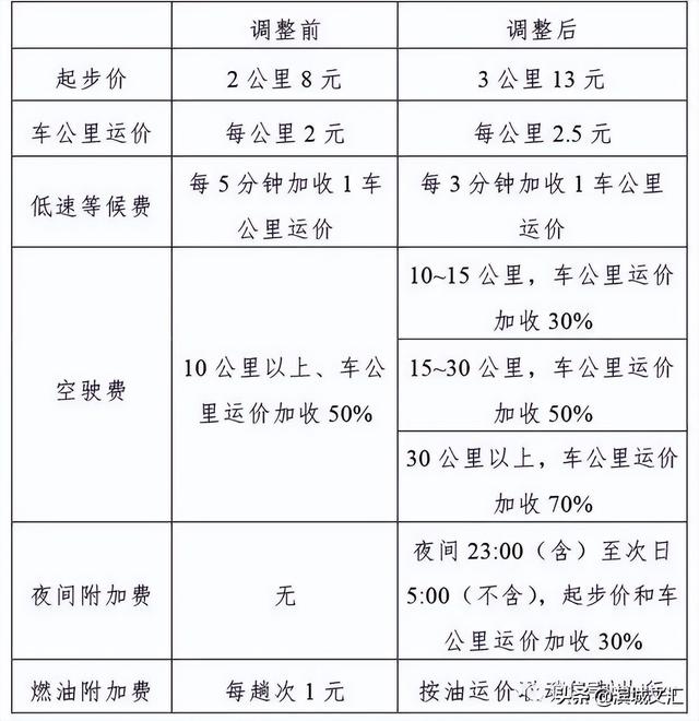 天津居民阶梯电价与什么有关系呢，2022天津生活价格表出炉