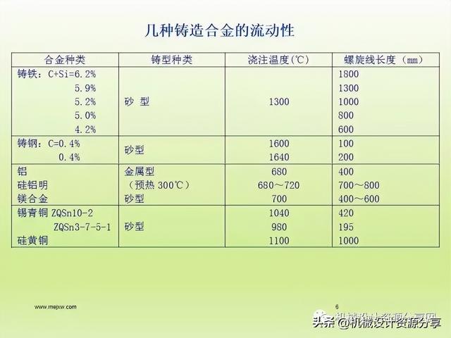 加工工艺有哪些，石材加工工艺有哪些（机械制造工艺之铸造详解）