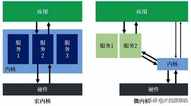 手机怎么变电脑，手机怎么变电脑摄像头（华为升级鸿蒙3.0版本）