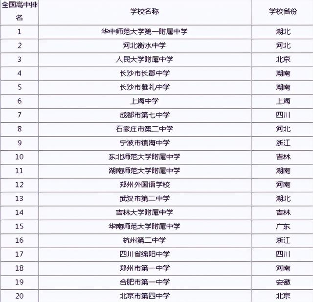 最好的高中学校排行榜，全国高中排行榜（国内百强高中排名已更新）