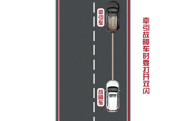 双闪灯是什么灯，频闪灯和爆闪灯（你真的用对双闪了吗）