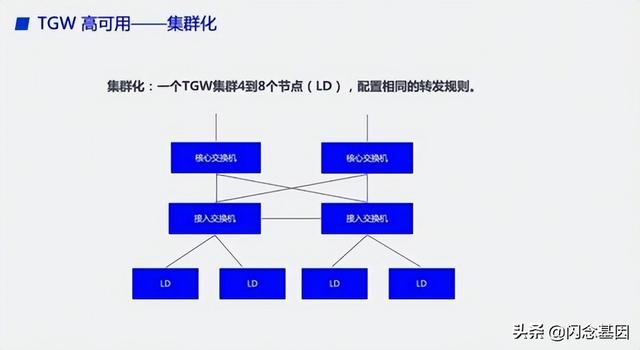 pps单位（基础原理入门）