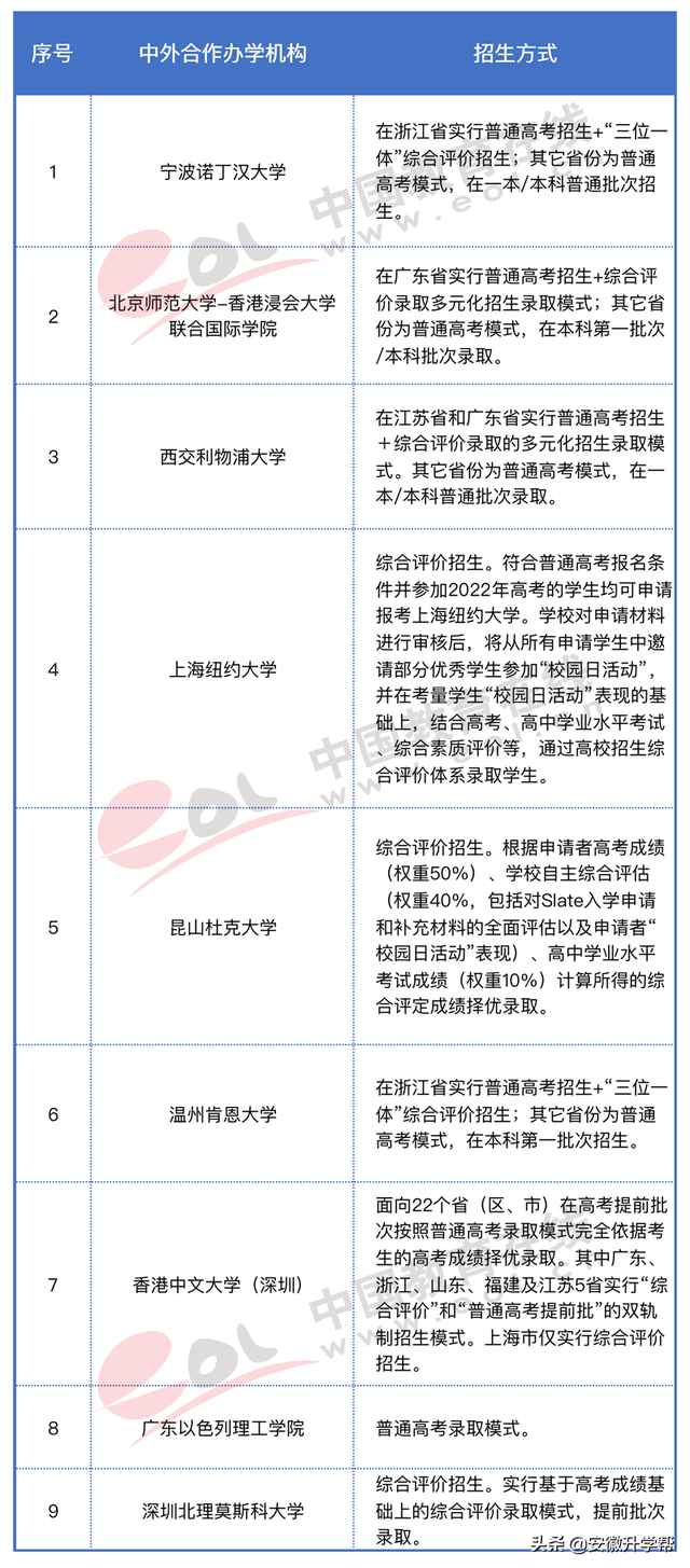 2020年河北高考人数，河北2020年高考人数约多少（2022年高招调查报告出炉）