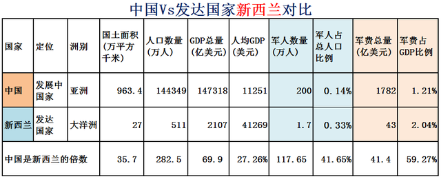 希腊面积和人口，希腊有多少人口国土面积是多少（大数据对比中国Vs全球31个发达国家）